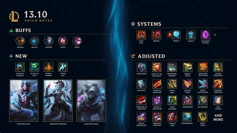 League of Legends Patch 8.11 .